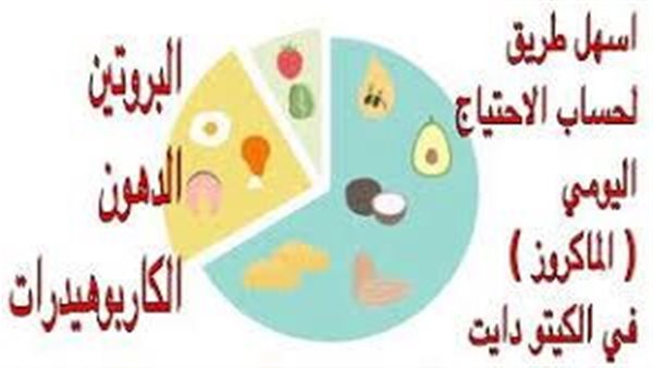 كم جرام دهون في اليوم
