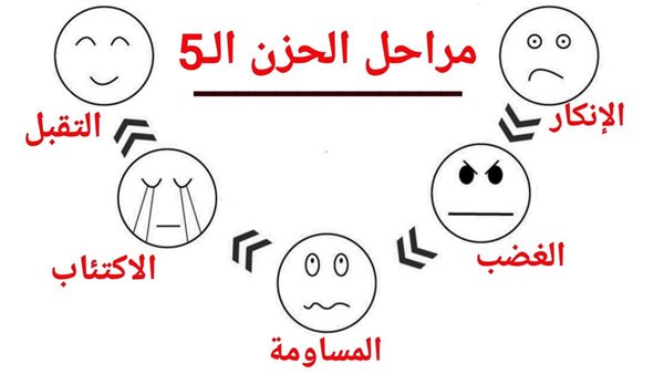 مراحل الحزن